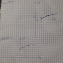 SOS MATEK 9.o függvény ábrázolás  – megoldás kép 1