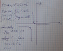 SOS Matematika-Racionális tört fgv-k – megoldás kép 1
