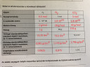 Kémia 9.osztály – megoldás kép 1