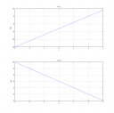 Matematika 8.osztály Lineáris függvény  – megoldás kép 1