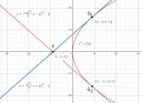 Emelt matek, parabola érintője – megoldás kép 1