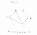Gráf – megoldás kép 1