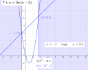 7+x<-2x(x-2) – megoldás kép 1