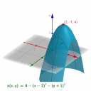F(x,y)=4-(x-2)²-(y+1)² hozzárendelési utasítással megadott függvénynek a P₀ [válasz] helyen [válasz], értéke [válasz]. – megoldás kép 1