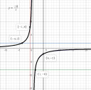 Algebra – megoldás kép 1
