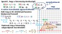 Kordinátageometria  – megoldás kép 1