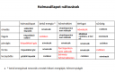 Halmazállapot változás – megoldás kép 1