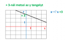 Matematika – megoldás kép 4