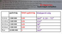 Kördiagramm – megoldás kép 1