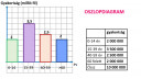 Kördiagramm – megoldás kép 1