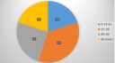 Kördiagramm – megoldás kép 1
