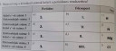 Kémia  sos! 7.  – megoldás kép 1