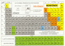 Mi az aluminium proton száma? – megoldás kép 1