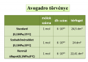 Valaki segítene? – megoldás kép 1