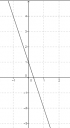 Fügvények ábrázolása – megoldás kép 2