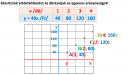 Matematika Függvényekről  – megoldás kép 1