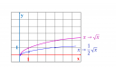 Matematika Függvényekről  – megoldás kép 1