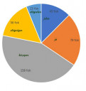 Statisztika – megoldás kép 1