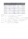 Kémia-táblázat – megoldás kép 1