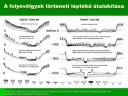Földrajz házi dolgozat- Folyóvölgyek – megoldás kép 4