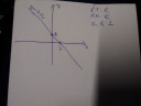 F: N → R	   f(x)= - x + 2 – megoldás kép 1