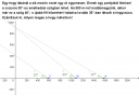 Trigonometria – megoldás kép 1