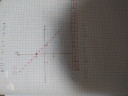 8.os Matematika (fügvények)!! – megoldás kép 1