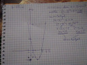 Matematika, függvény  – megoldás kép 1