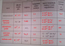 Anyagszerkezeti alapismeretek – megoldás kép 2