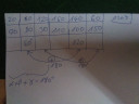 Matematika gyakorló feladatok (szögek) – megoldás kép 1