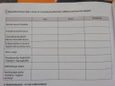Kémia SOS!  – feladat kép 1