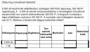 Segítenétek? Számvitel – feladat kép 1