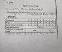 Biosz emelt 54. – feladat kép 1