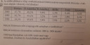 Sziasztok!Történelem⤵️ – feladat kép 1