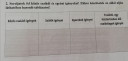 Soroljatok fel közös családi és egyéni igényeket!  – feladat kép 1