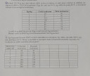 Mikroökonomia – feladat kép 2