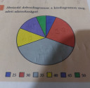 Dobozdiagram – feladat kép 1