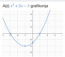 Matematika függvény  – feladat kép 1