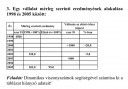 Statisztika – feladat kép 1