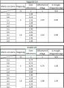 Diagrammok, adatok ábrázolása – feladat kép 1