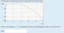 Diagramról test sebességének a számítása. – feladat kép 1
