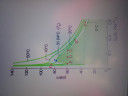 Ábra leolvasás (termodinamika) – feladat kép 1