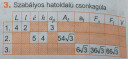 Segitséget kednek mert ezeket a feladatokat nagyon nem ertem ?! – feladat kép 3