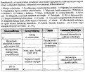 Földrajz TÁBLÁZAT – feladat kép 1