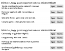 SOS Földrajz Igaz-Hamis – feladat kép 1