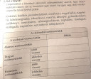 SEGÍTSÉG NYELVTAN MUNKAFÜZET.SOS!!!!  – feladat kép 1