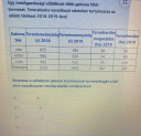 Statisztika  – feladat kép 1