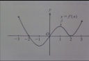 Derivált – feladat kép 1