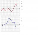 Matematika fúggvények házi. – feladat kép 1