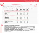 A háztatrások pénzügyei 4 – feladat kép 1
